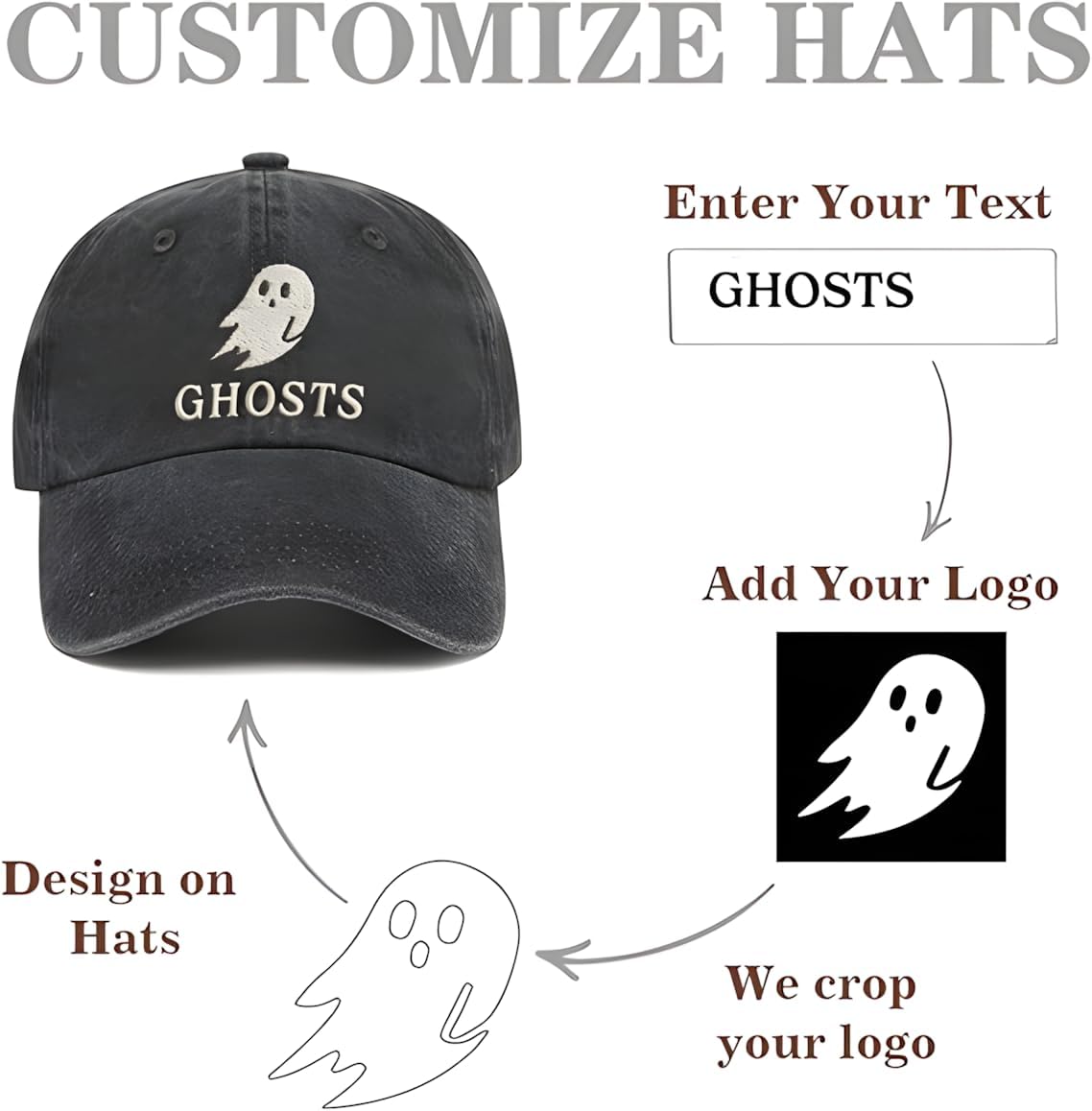 Custom Baseball Cap – Personalized Wash Denim Hat for Men & Women – Add Your Own Logo, Image & Text – Adjustable Vintage Unisex Cap – Handmade Gift – Print in USA